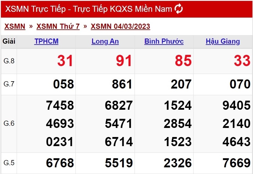 Tầm Quan Trọng Của Việc Cập Nhật Kết Quả Xổ Số Miền Nam